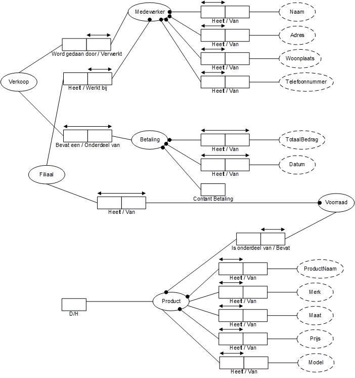 ORM9ProductTerugbrengen.jpg