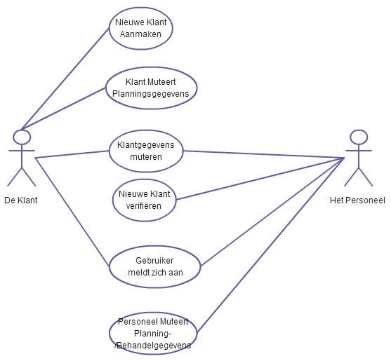 RE1314 Groep3 UML.jpg