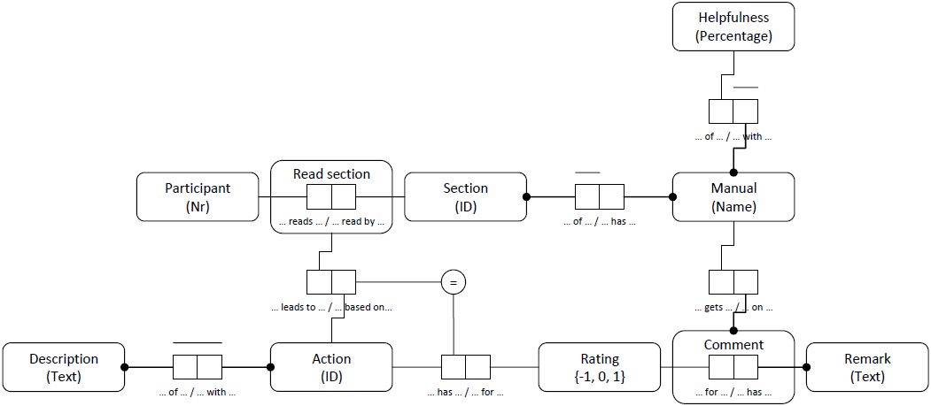 Conceptual model - Group 6 (13-01-2011).png