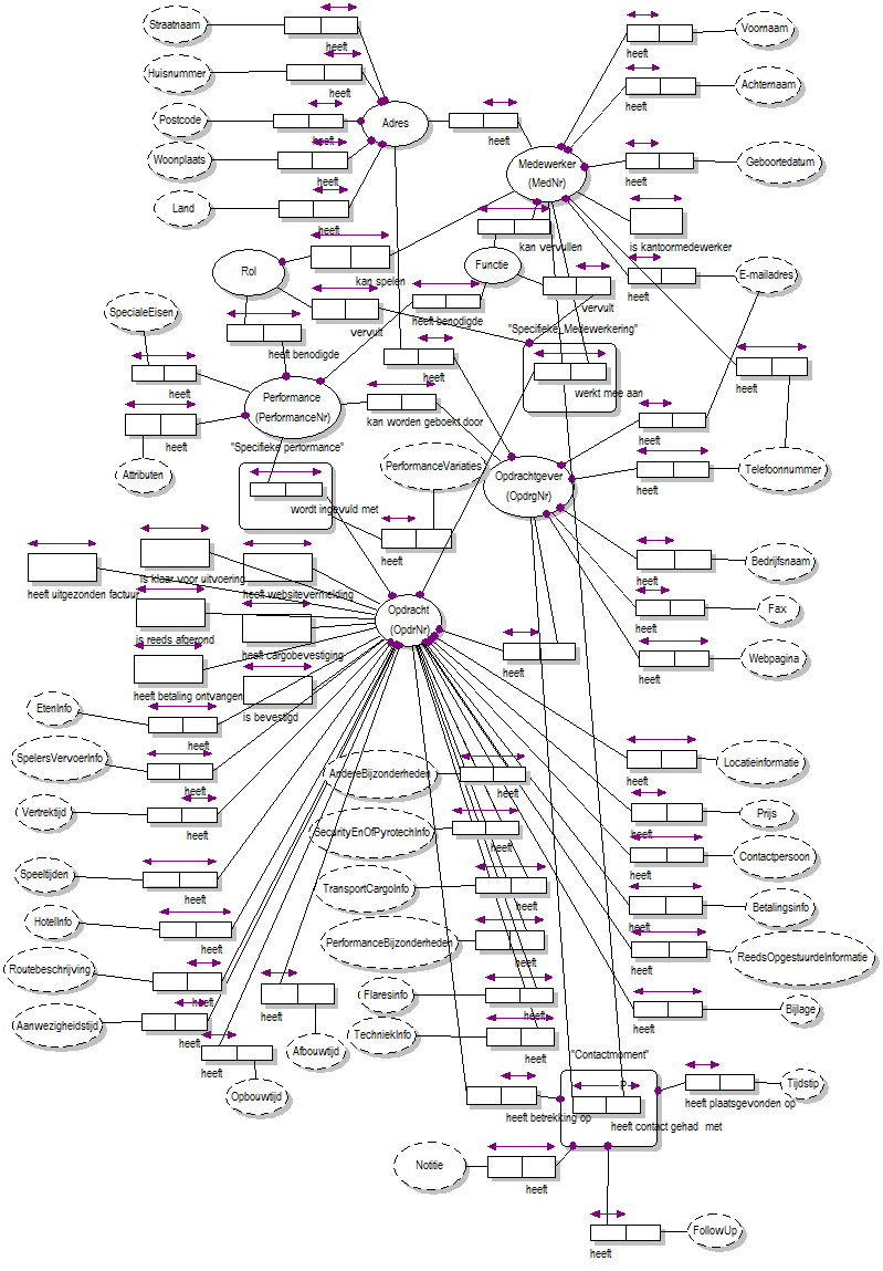 ORM-Model REact vs2.png