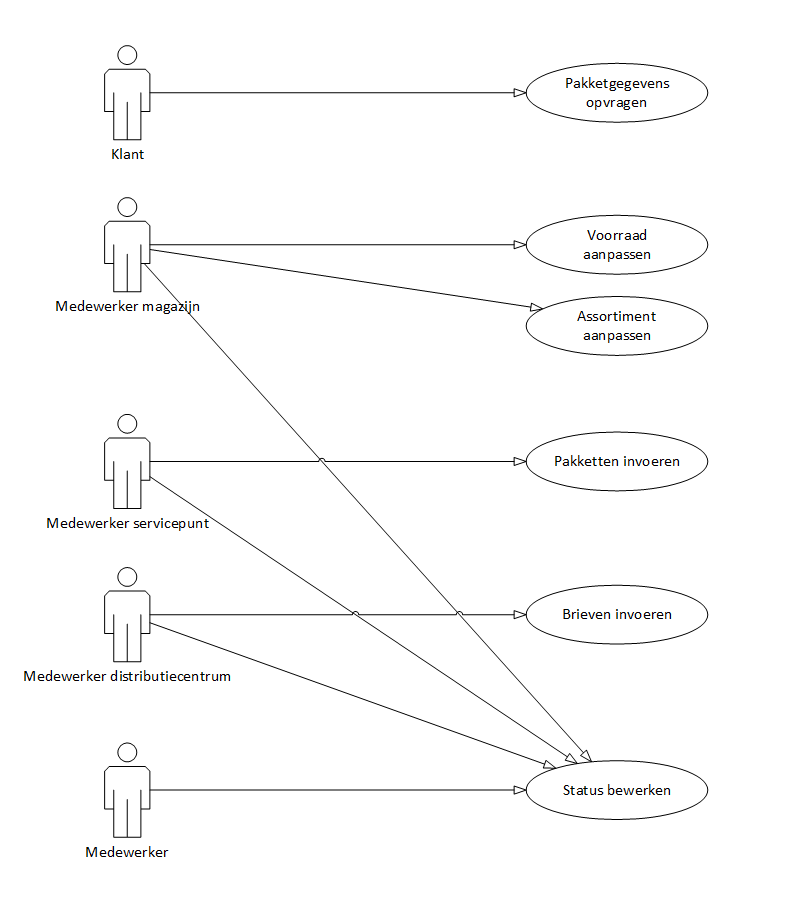 Integrated UC Diagram.png