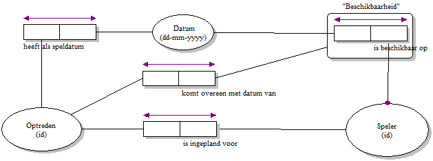 Beschikbaarheid bewerken groep5.png