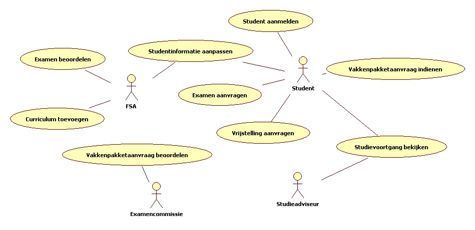 UseCaseDiagramGroep12009.jpg.jpg