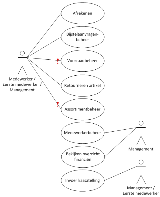 Use Case Diagram