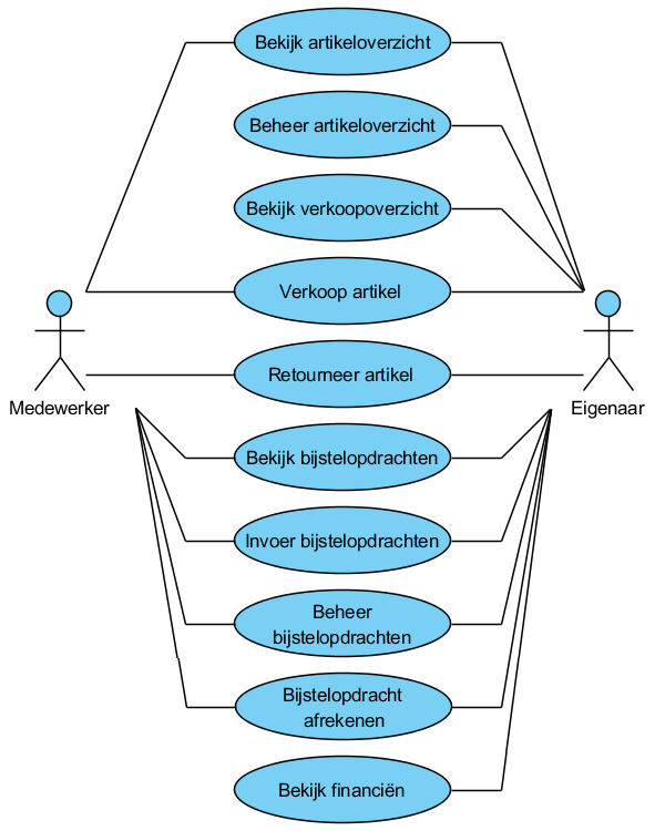 Integrated use case diagram.png