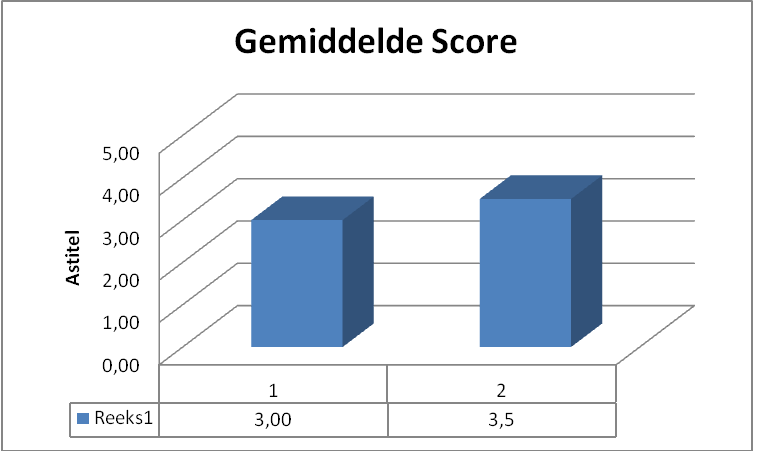 Gemscore.PNG