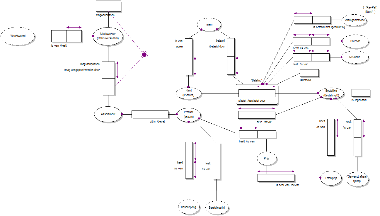 IntegratedDomainmodelGroep11.png