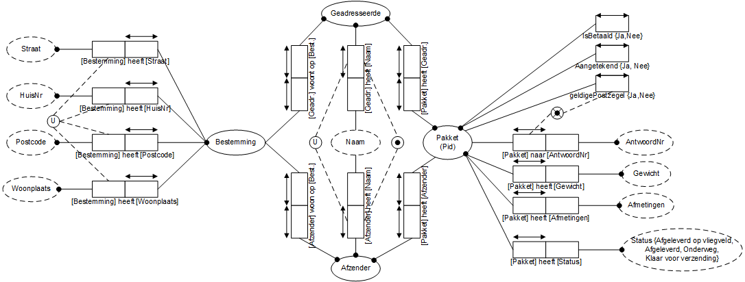 ORM Schema USE CASE 5.v2.png