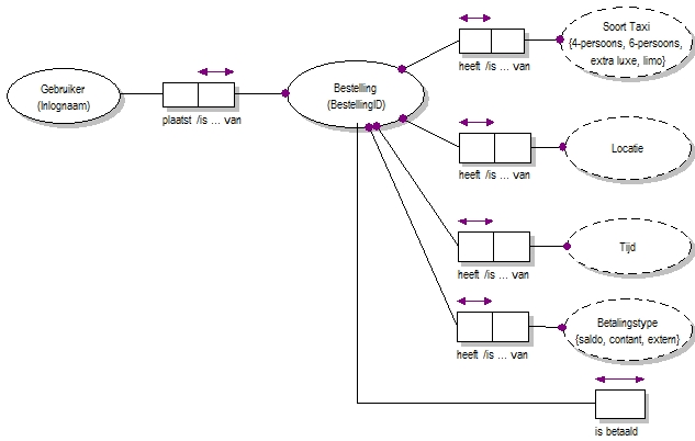 Use Case Taxi Bestellen A2B Taxi Services.jpg