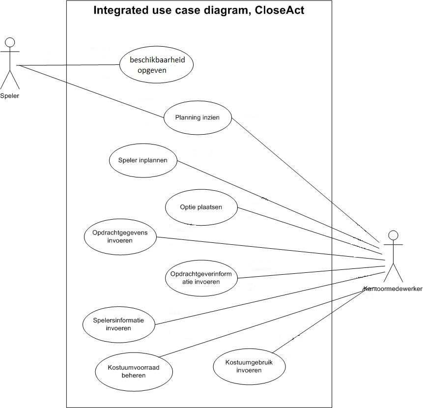 Usecasediagramintegrated.jpg