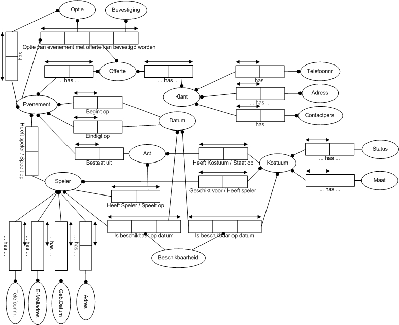 Integrated Domainmodel gr4 2012.JPEG