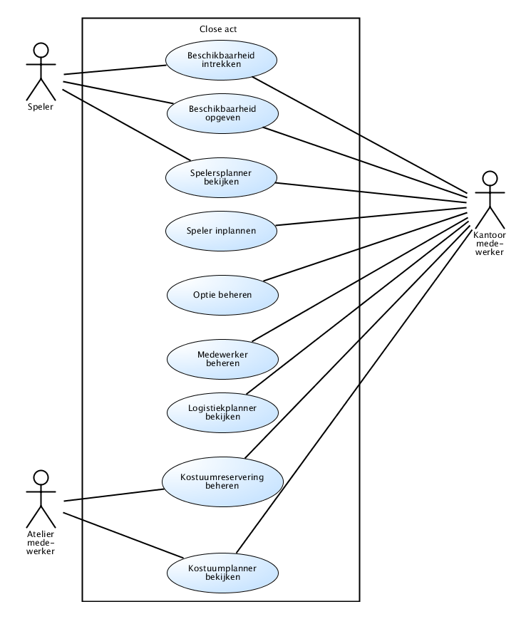 12 groep01 IUseCaseDiagram v1.1.png