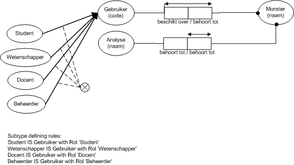 ORM Statistieken exporteren.png