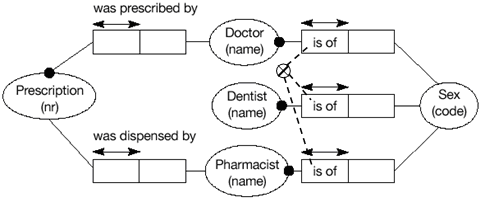 DoctorDentistPharmacist Rmap.gif