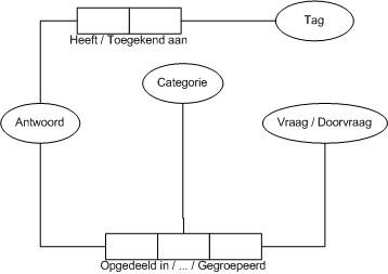 Conceptueel model 2.jpg