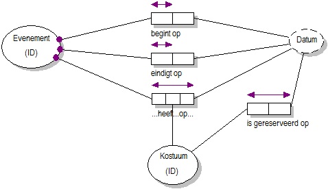 Kostuum Inplannen