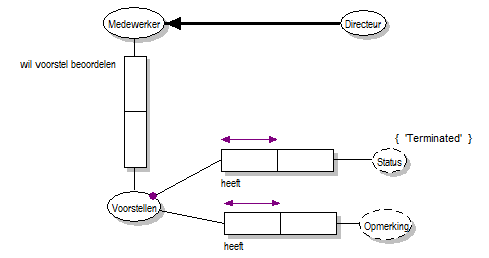 UC ORM-schema Termineren voorstel.png