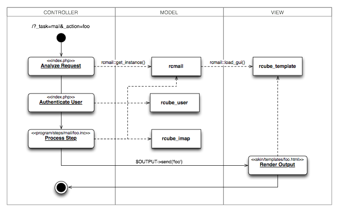 Mvc diagram.png