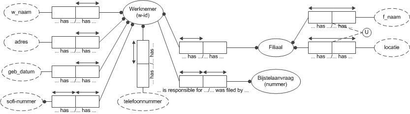 Use Case 3,4 groep8.jpg