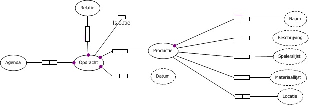 Req Groep3 2012 ORM OPTIES.jpg