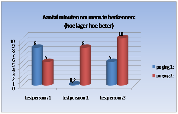 Resultaten-cs.png