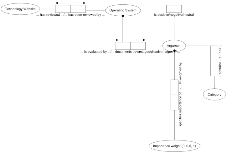 Conceptual model V3.1.png