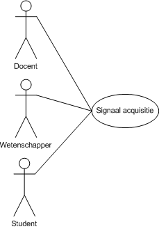 USC Signaal acquisitie.png