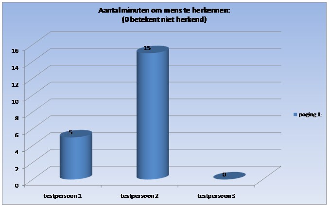 Resultaten-ut.png