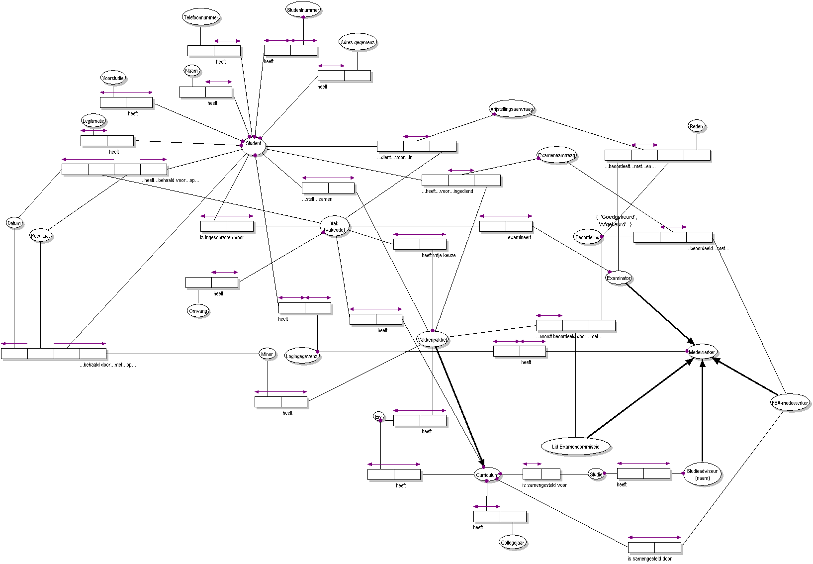 Integrateddomainmodel.gif