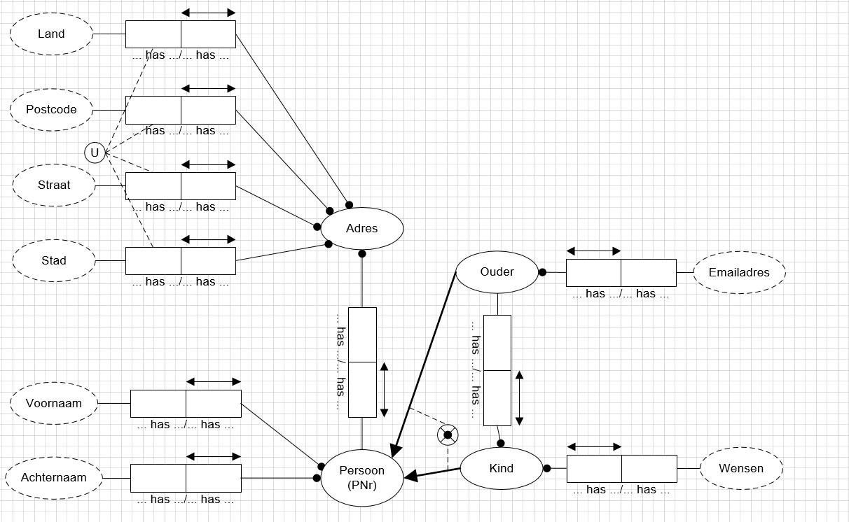 UC3 Model Groep8.PNG