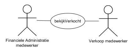 UC bekijkVerkocht.jpg