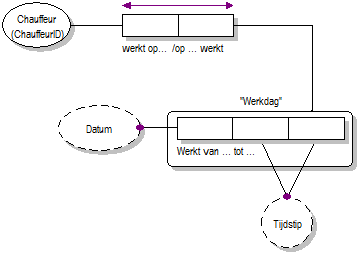 Use Case A2B Taxi Services Rooster Inzien.png