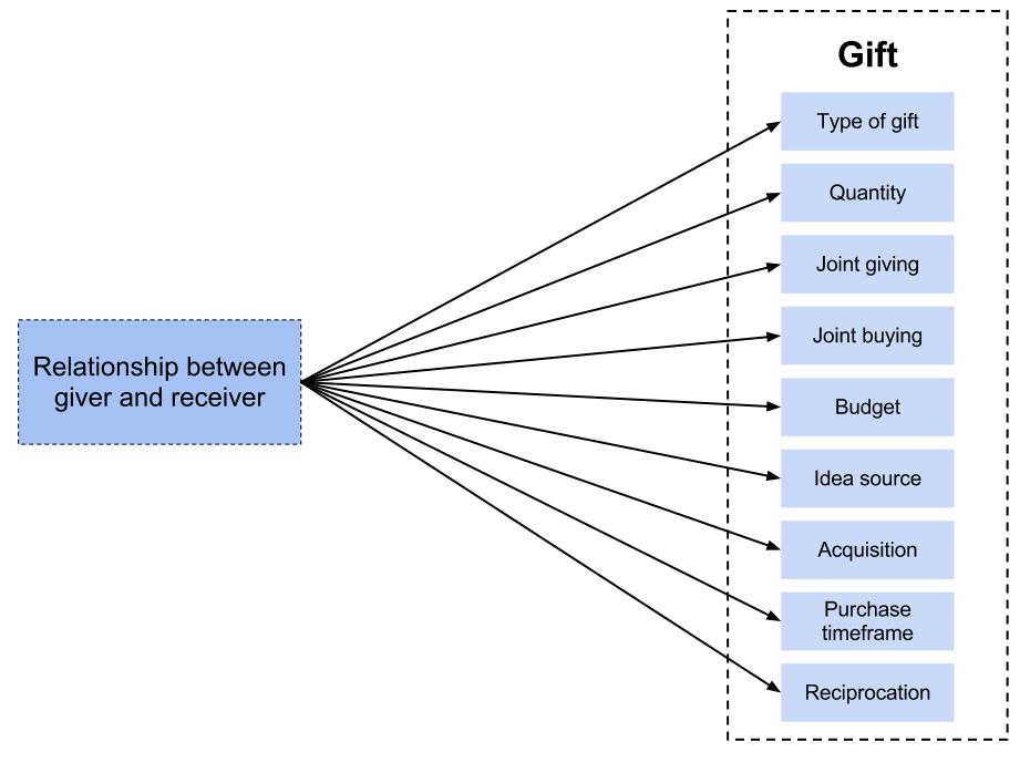 Chrismass conceptual model.jpg