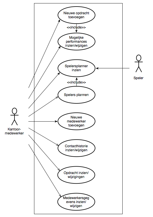 REact IUC diagram.png