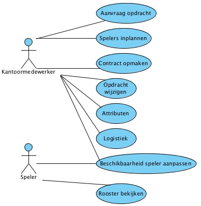 Re uc diagram groep6 v1.2.jpg