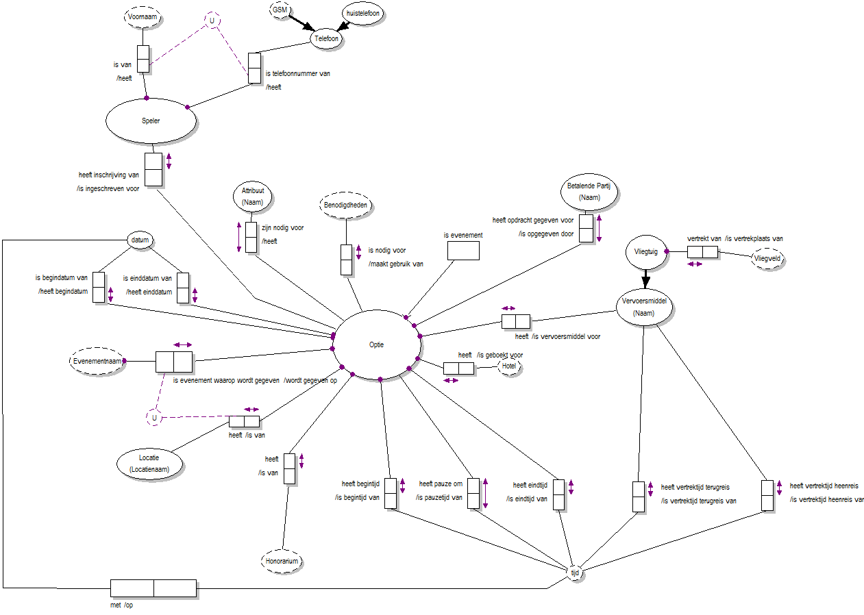 Alternative path optie wijzigen.png