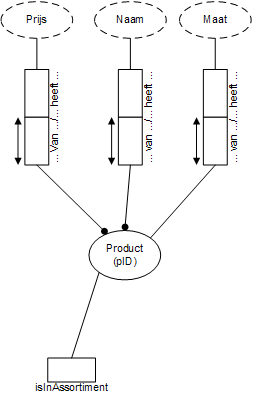 07 AssortimentAanpassen.png