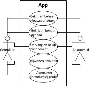 RE Integrated Diagram.jpg