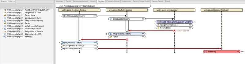 MessageSequenceDiagram.jpg