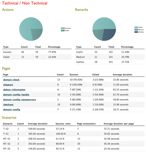 Technical and non-technical global statistics