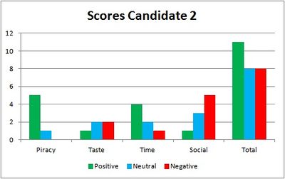 Candidate 2 Group1 OM1213.JPEG