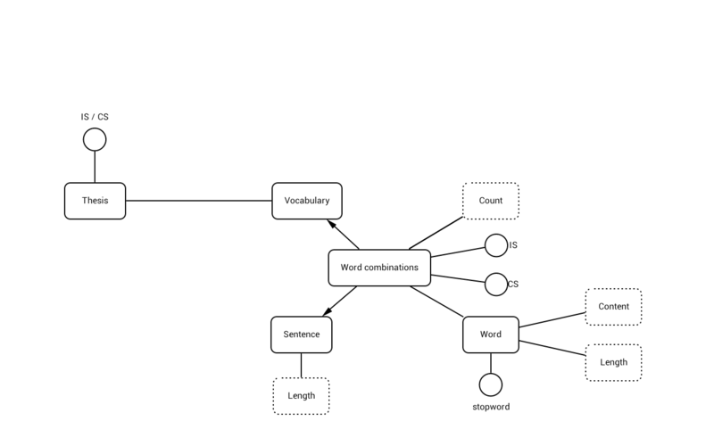 OM2-2012-Conceptual Model.png