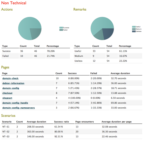 Non-technical global statistics