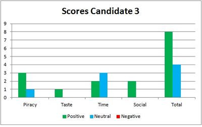 Candidate 3 Group1 OM1213.JPEG