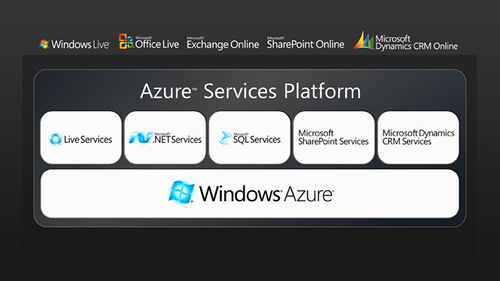 Azureplatform web.jpg