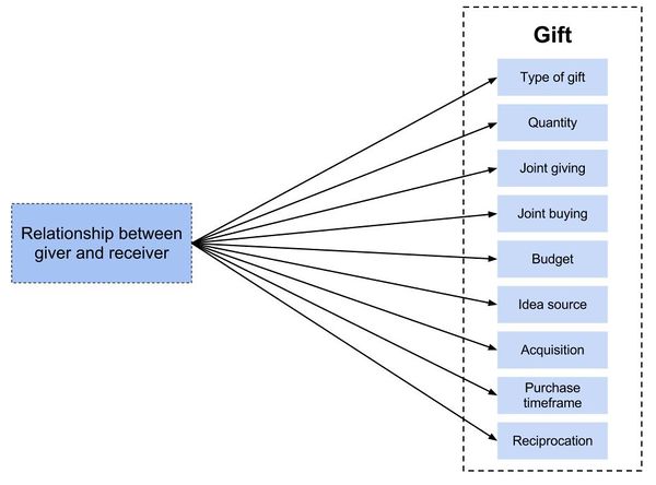 Chrismass conceptual model.jpg